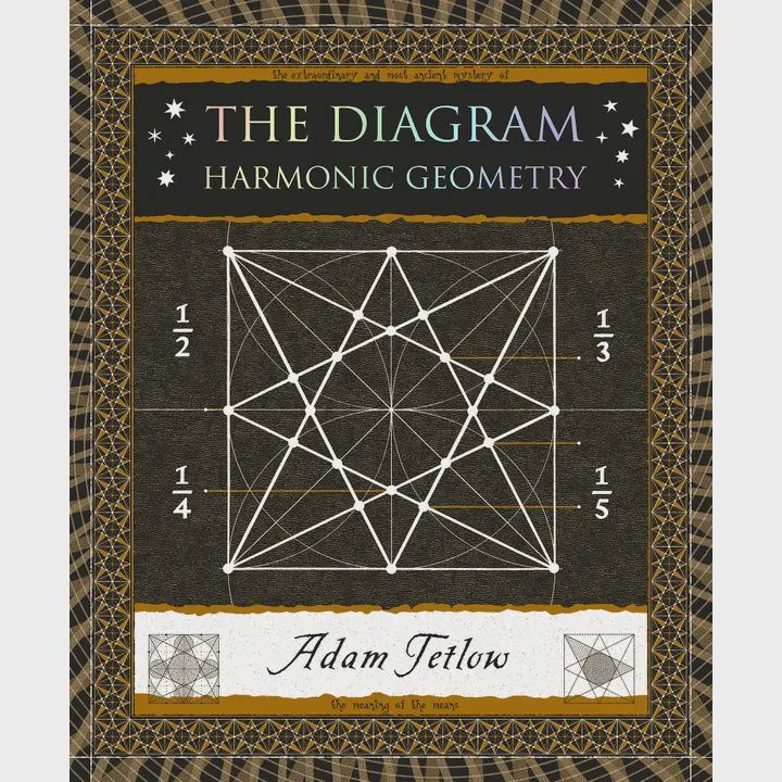Diagram Harmonic Geometry