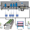 Dosatron Nutrient Delivery System Starter Kit