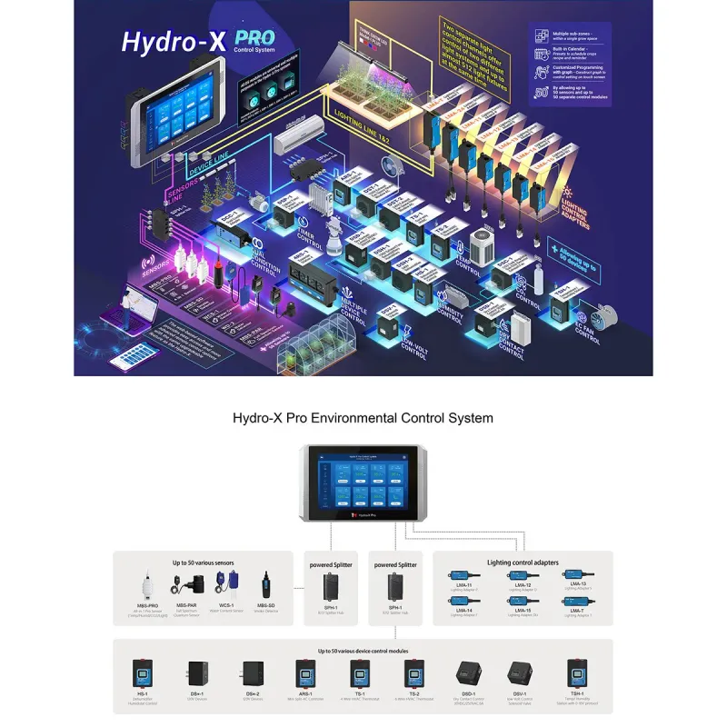 Hydro-X Pro Control System