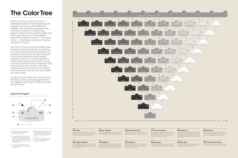 The Color Tree Poster photo 1