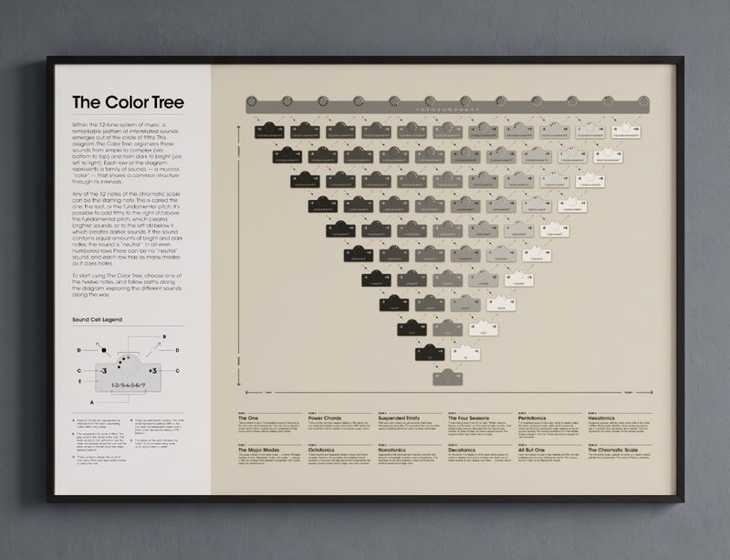 The Color Tree Poster photo 2