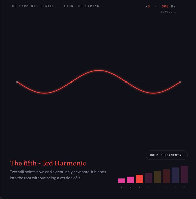 Fundamentals of Harmony Course photo 3
