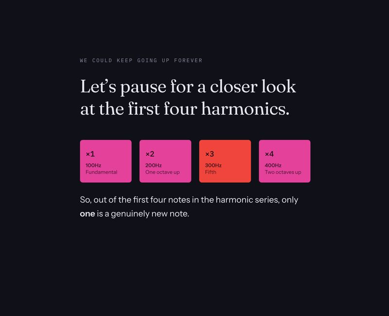 Fundamentals of Harmony Course photo 4