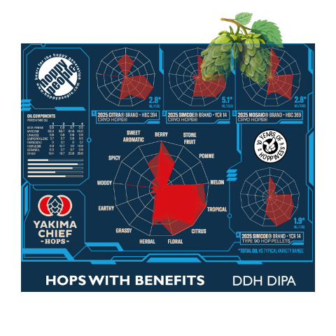 Hoppy People - Hops With Benefits