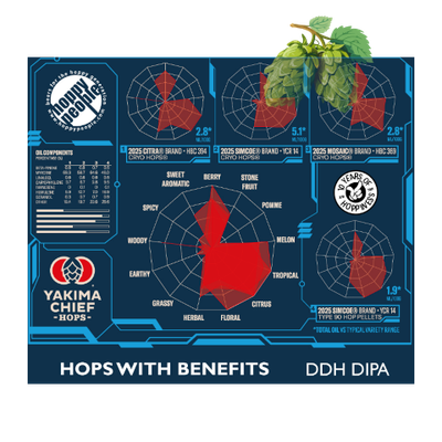 Hoppy People - Hops With Benefits