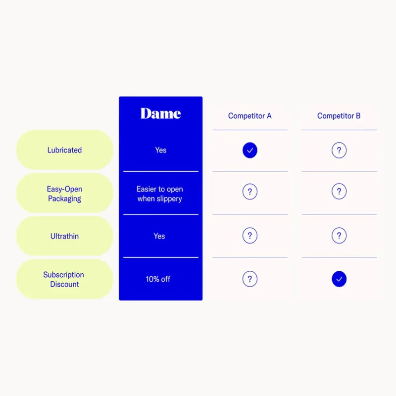 Dame Ultra Thin Condoms 