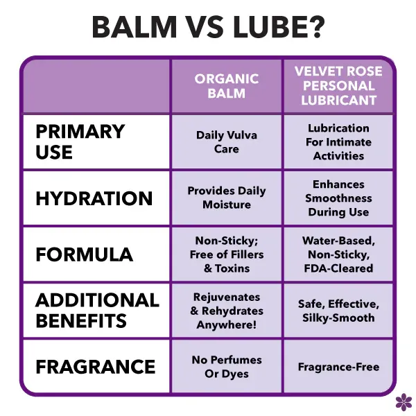 Enchanted Rose Organic Vulvar &amp; Vaginal Balm