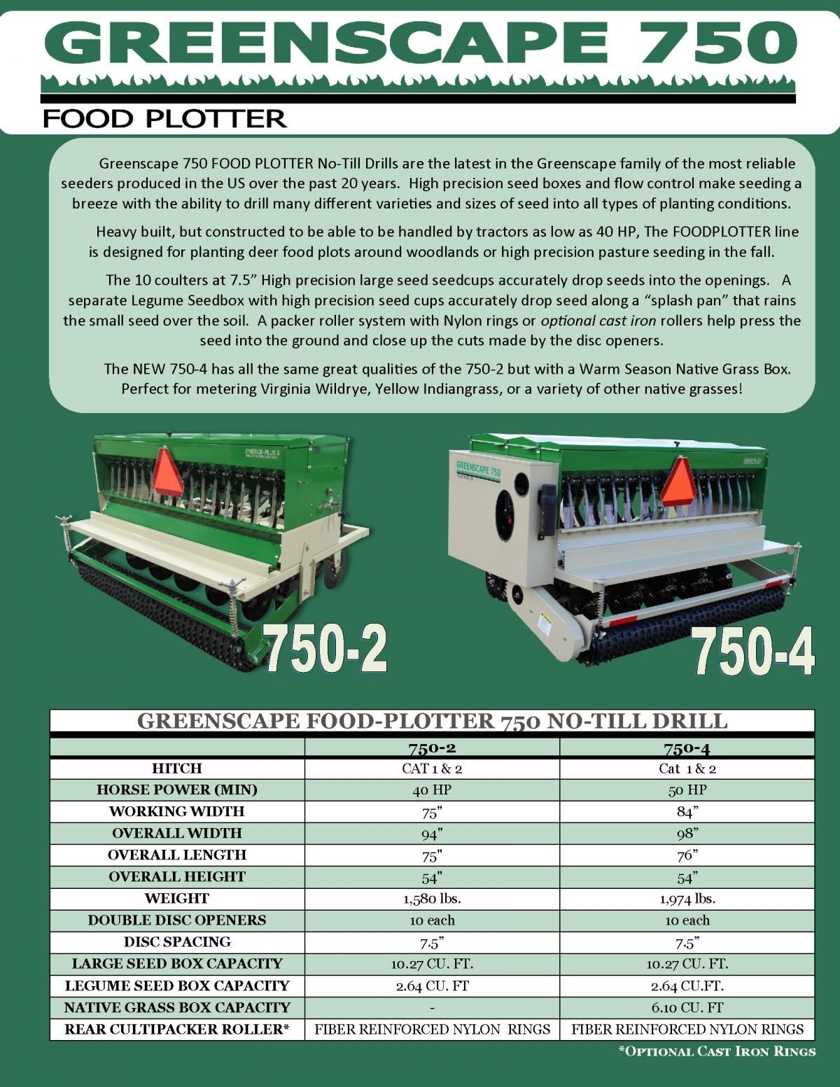 Greenscape 750-2 Food Plotter