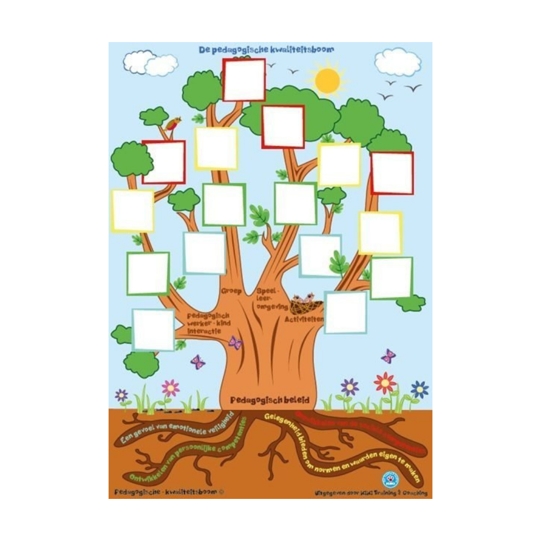 Pedagogische Kwaliteitsboom poster (A3)
