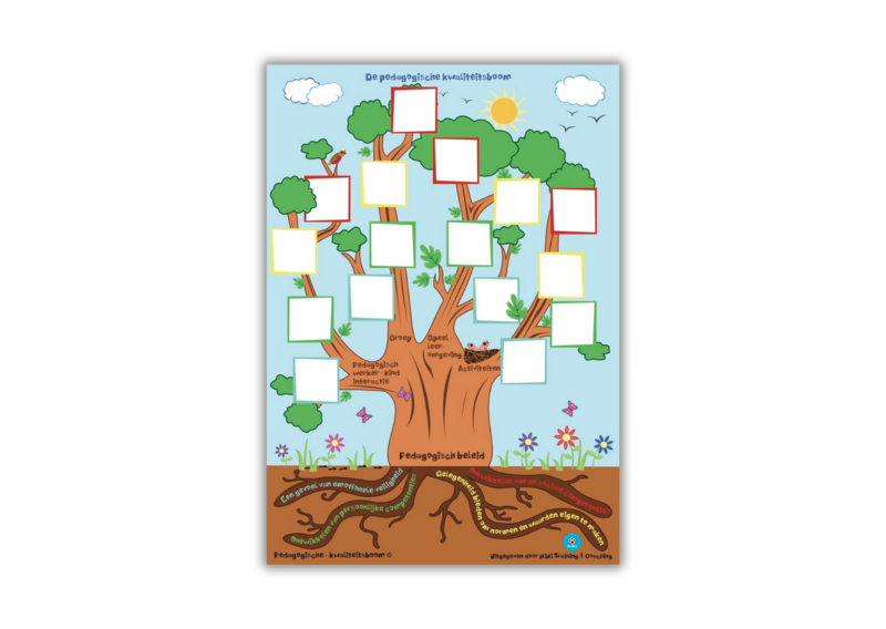 Poster Kwaliteitsboom (papier)