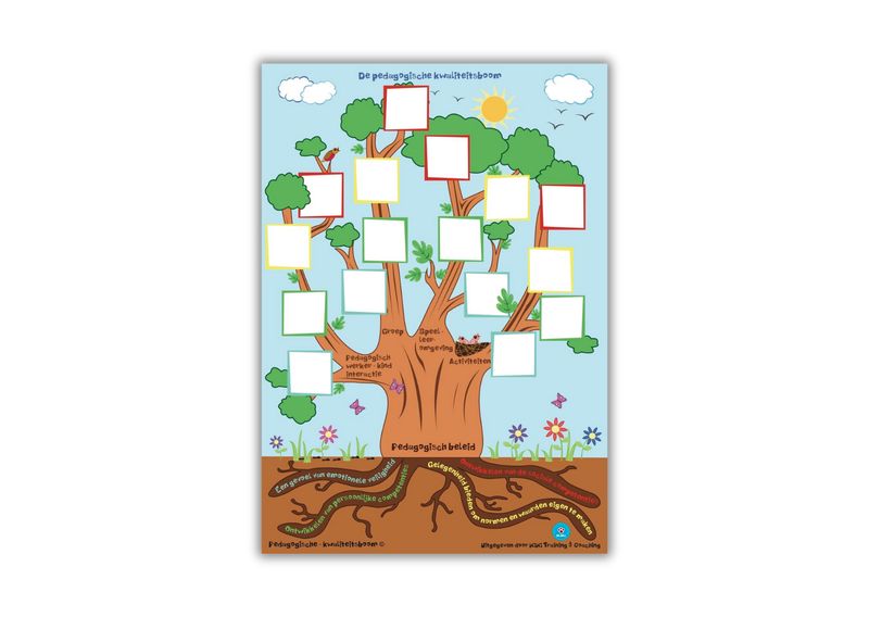 Kwaliteitsboom papier (A1 en A3)