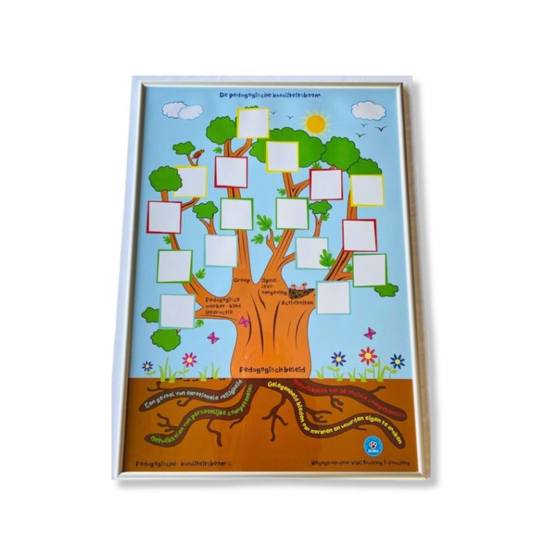 Kwaliteitsboom met kliklijst