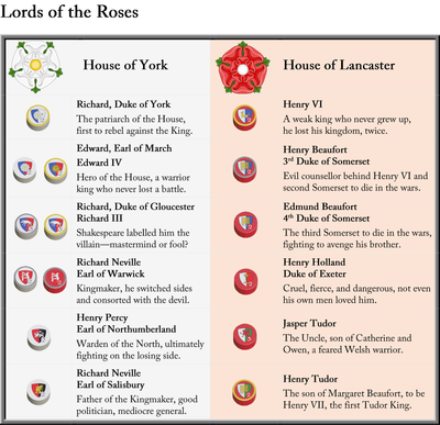 Plantagenet: Cousins’ War for England, 1459-1485