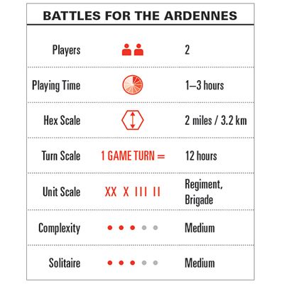 Battles for the Ardennes