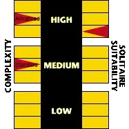 Next War: Taiwan 2nd Edition game meter showing advanced complexity and high solitaire suitability.