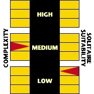 Combat Commander: Mediterranean game meter showing medium complexity and low solitaire suitability.