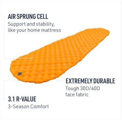 STS Ultralight Insulated Mat-S