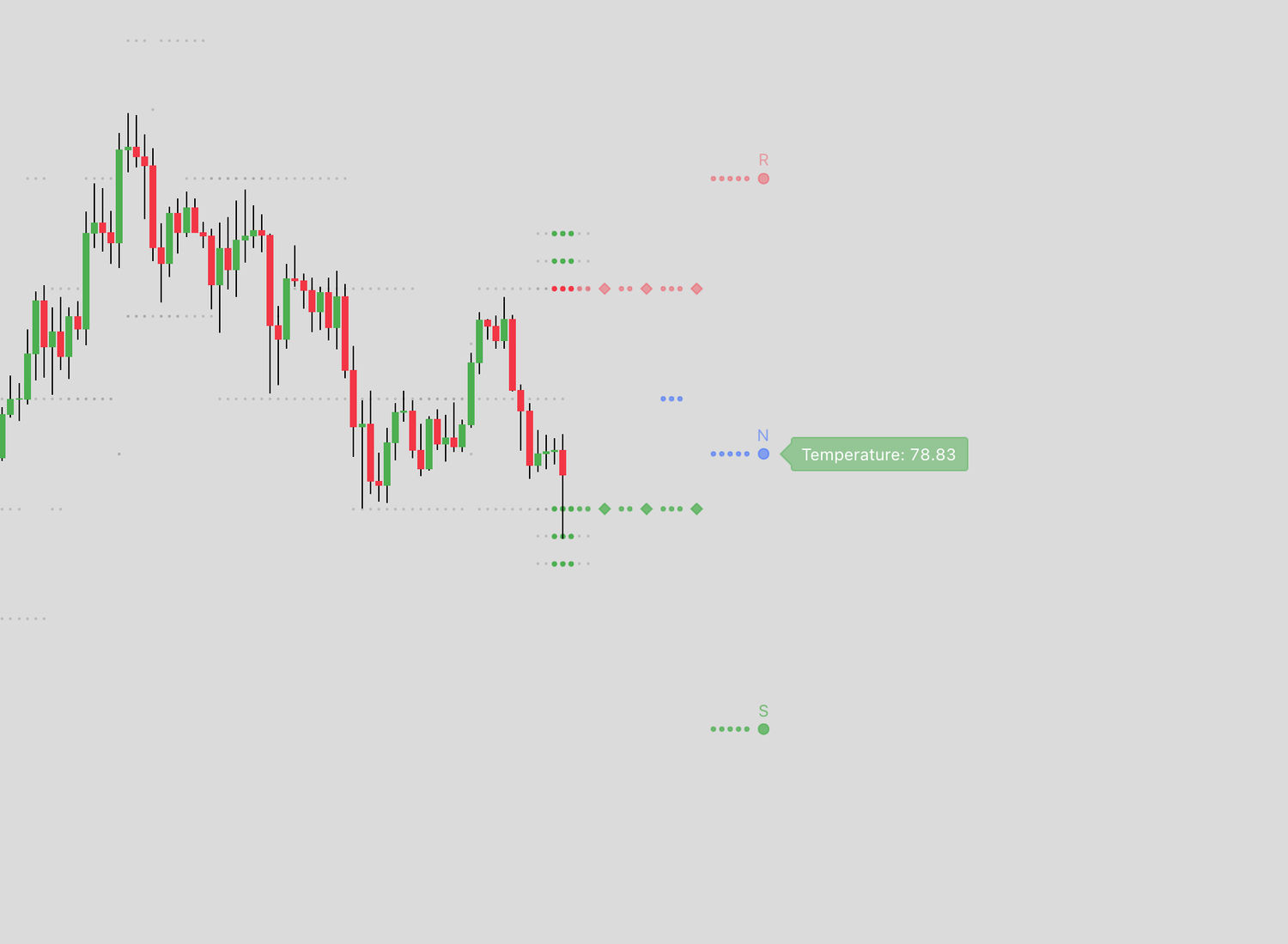 Mesh v1 - 1 month access on Tradingview