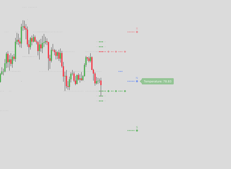 Mesh v1 - 1 month access on Tradingview