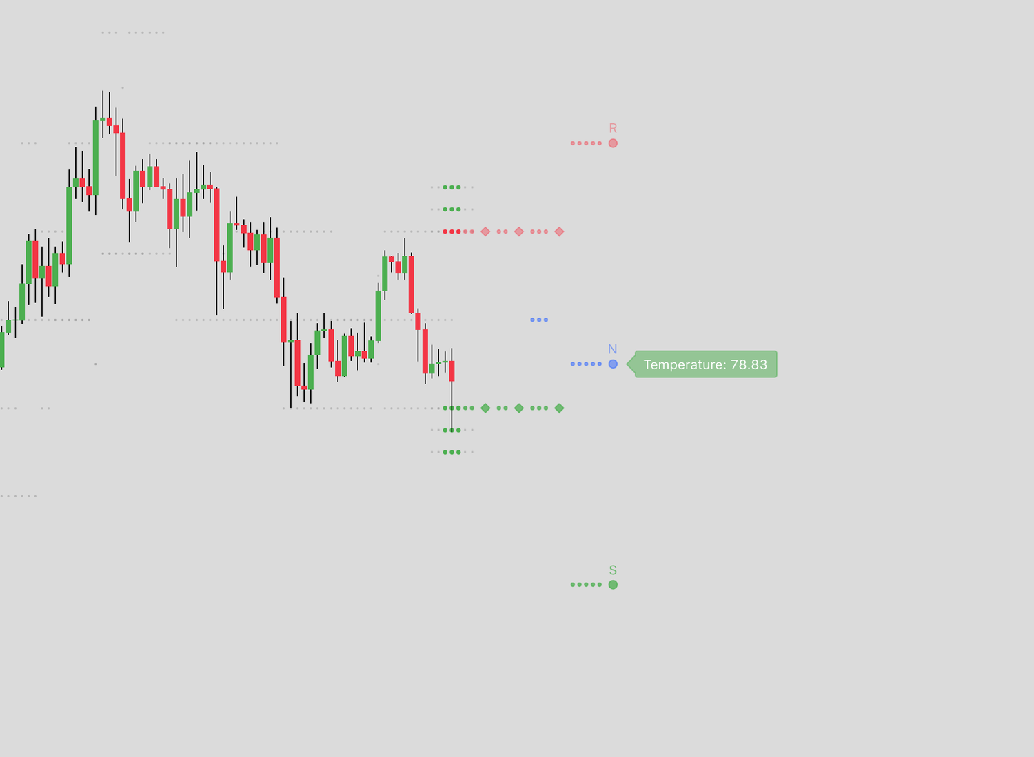 Mesh v1 - 1 year access on Tradingview