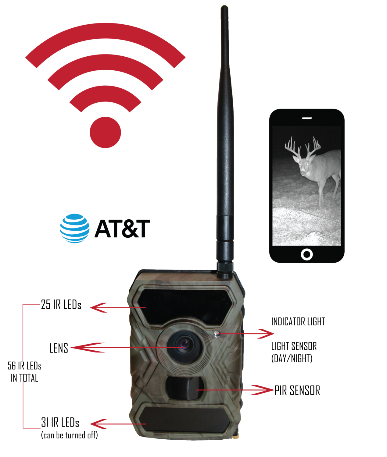 Commander 3G Cellular Trail Camera