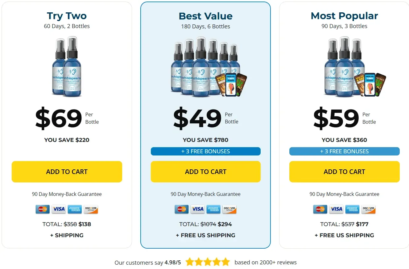 Whispeara Hearing Loss Cost &amp; Reviews
