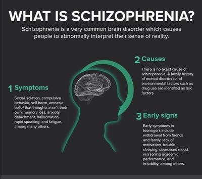OZONE THERAPY PROTOCOL FOR SCHIZOPHRENIA
