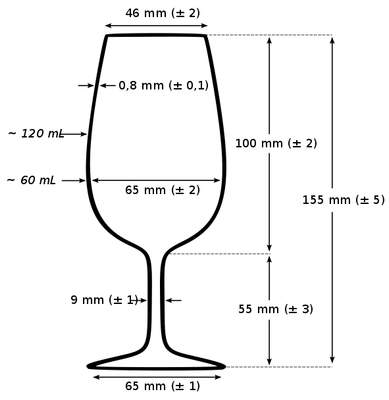 The Story Behind Our Wine Glasses