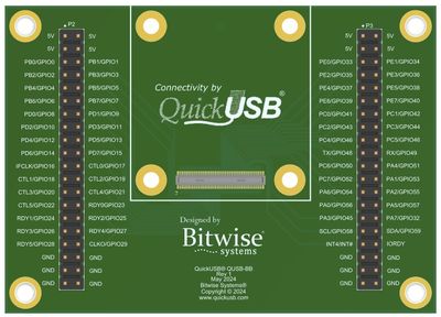 QuickUSB Breakout Board