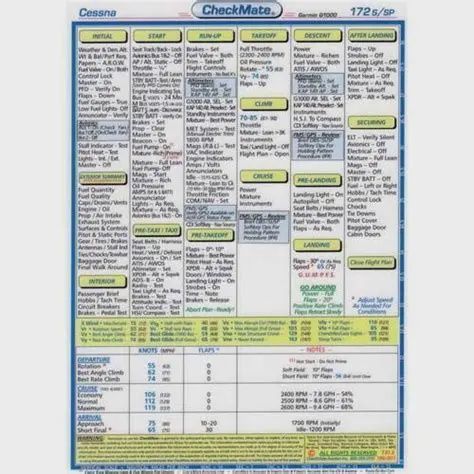 Cessna 172S/SP Checklist - Garmin G1000