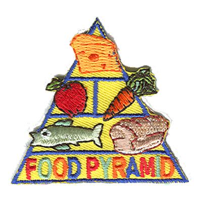 FOOD PYRAMID (TRIANGLE) AFP