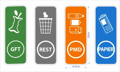 Afvalbak stickers GFT, Rest, Papier, PMD, recycling