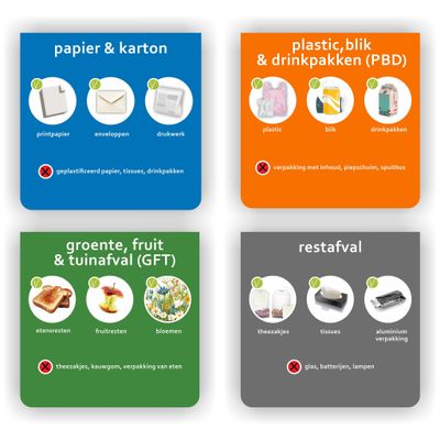 Maak Afval Scheiden Eenvoudig! Set van 4 stickers Papier &amp; karton, plastic blik &amp; drinkpakken, restafval en groent fruit en tuinafval. Perfect voor thuis of op kantoor.
