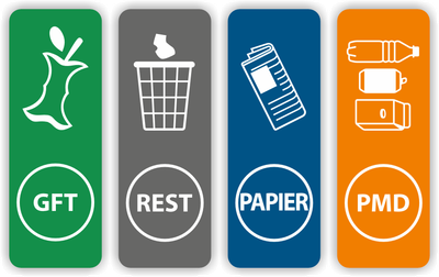 Afvalbak stickers GFT, Rest, Papier, PMD, recycling