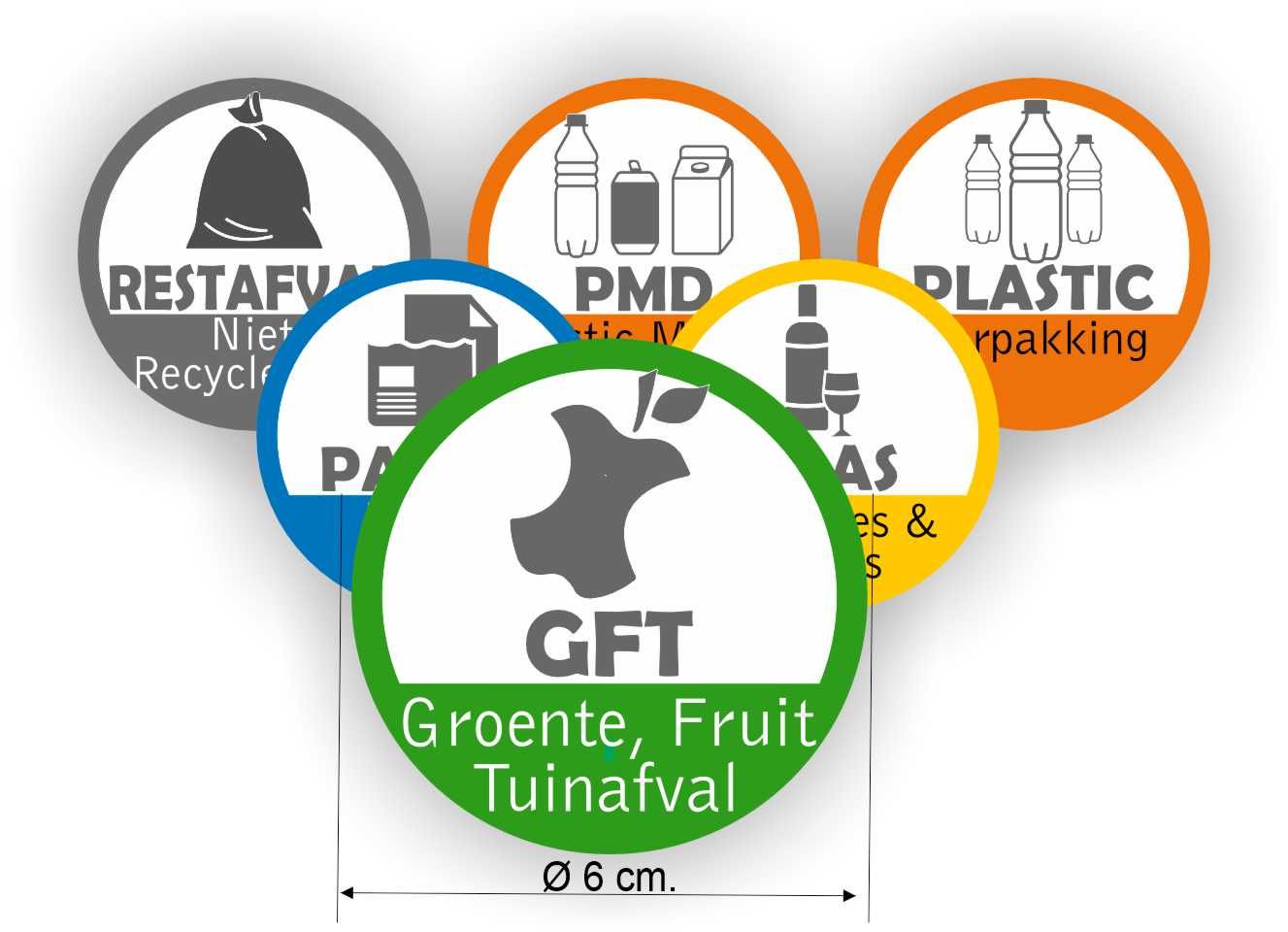 Afvalbak recycling sticker set 6  stuks