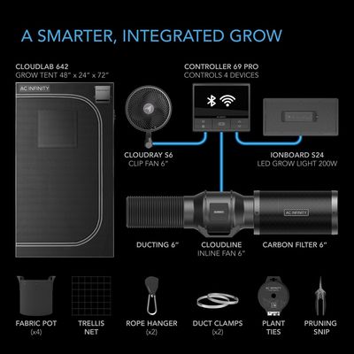 AC Infinity Advanced Grow Tent Package 2x4