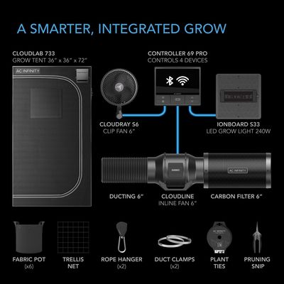 AC Infinity Advanced Grow Tent Package 3x3