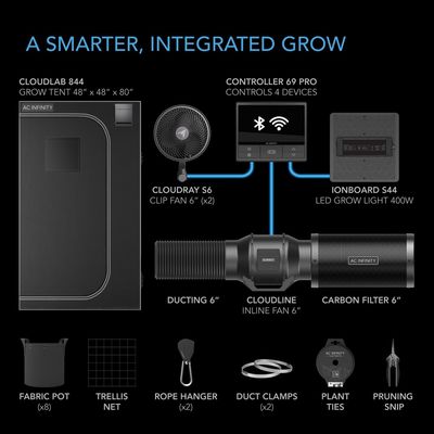 AC Infinity Advanced Grow Tent Package 4x4