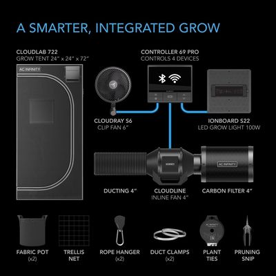 AC Infinity Advanced Grow Tent Package 2x2