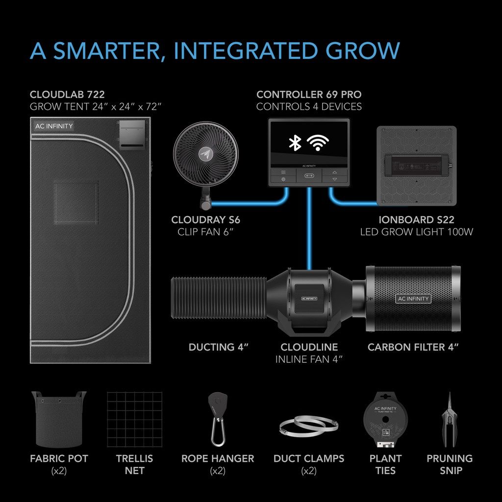 AC Infinity Advanced Grow Tent Package 2x2