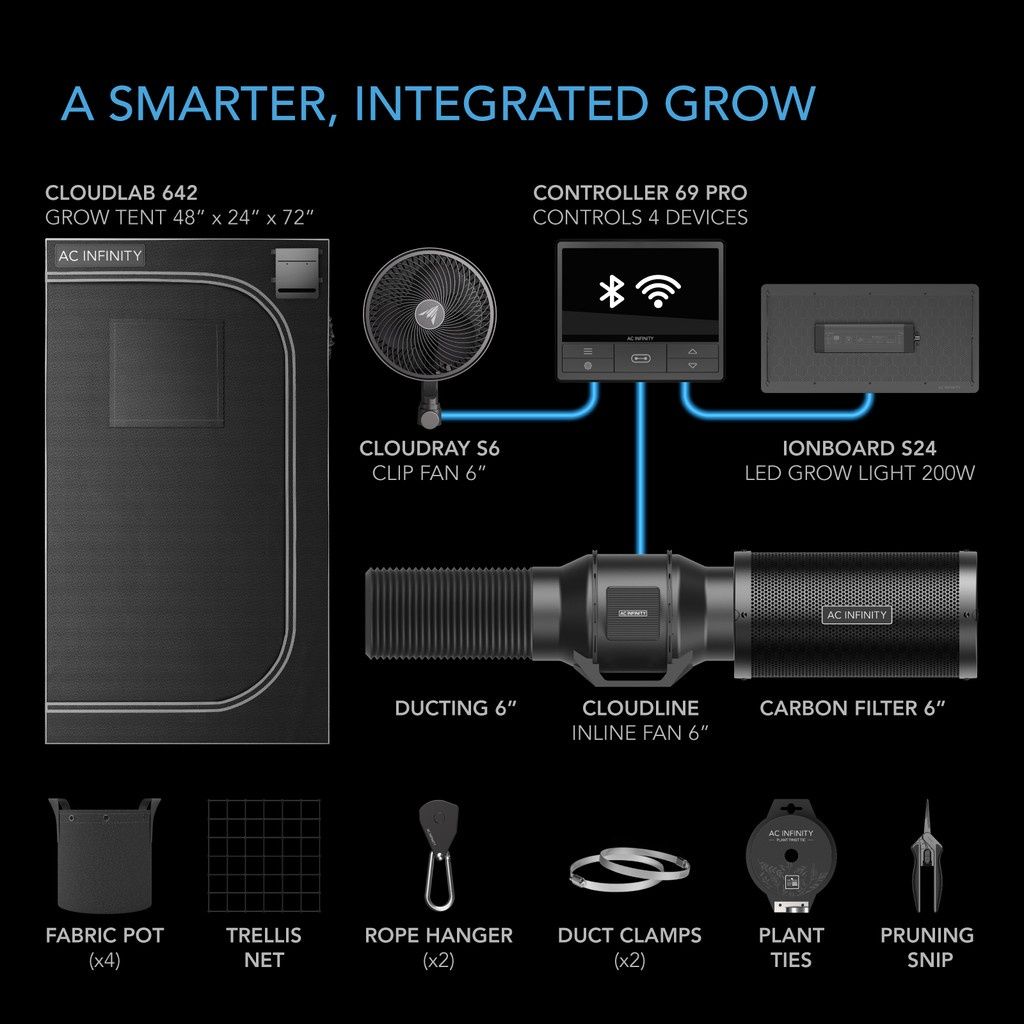 AC Infinity Advanced Grow Tent Package 2x4