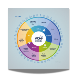 VCW Journey Certification