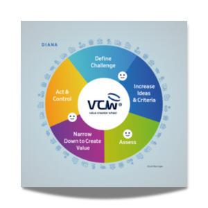 VCW Sprint  Certification