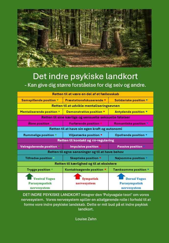 Det indre psykiske landkort