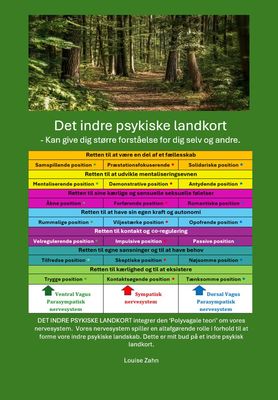 Det indre psykiske landkort