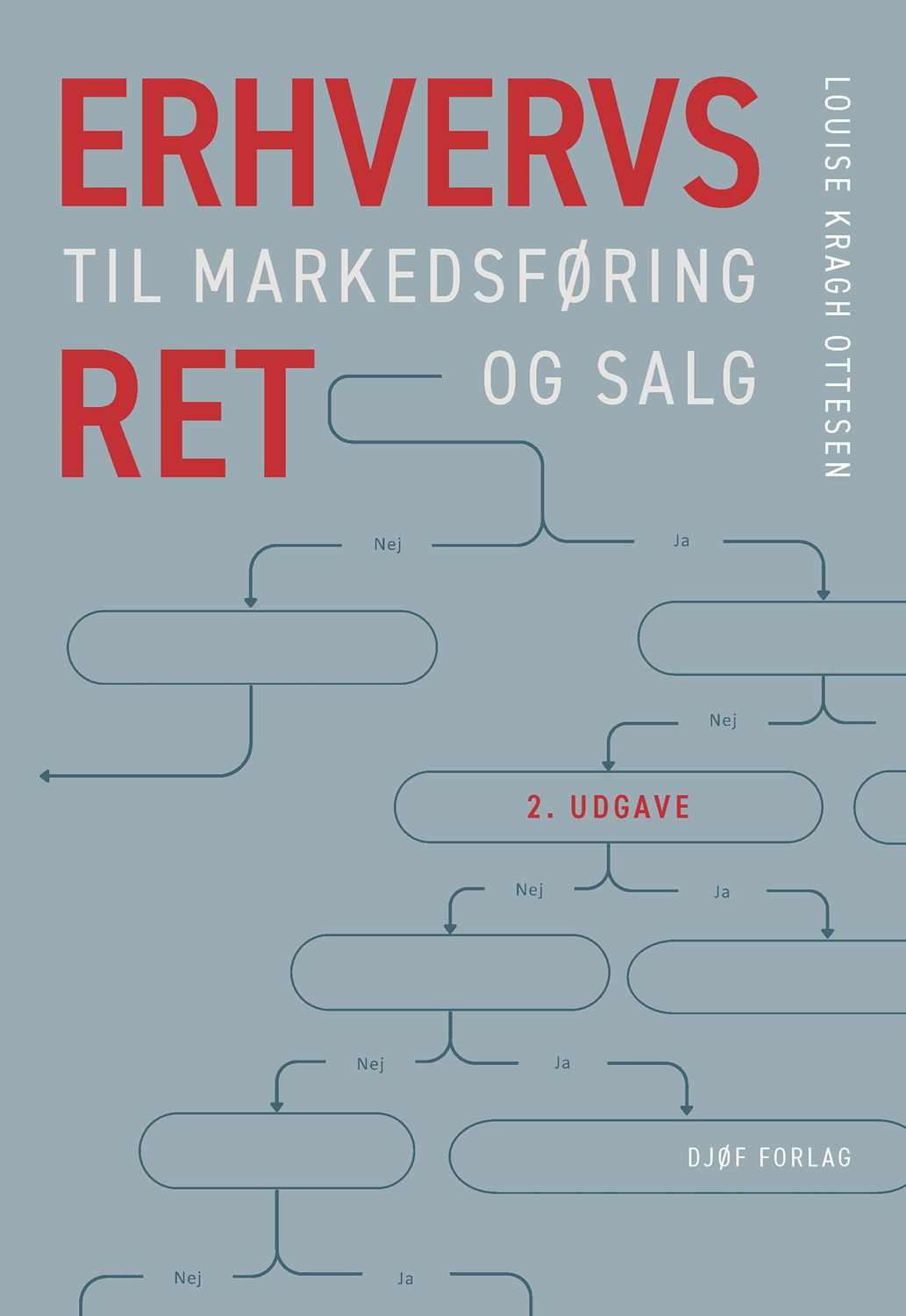 Erhvervsret til markedsføring og salg