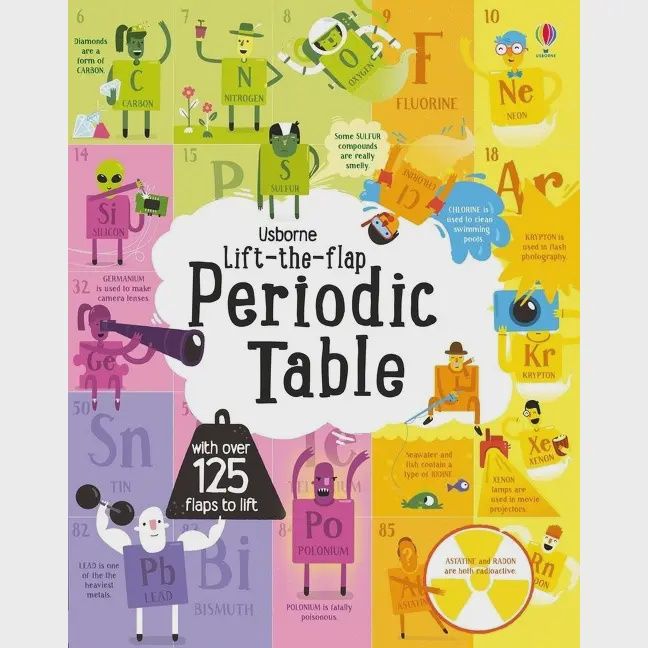 Lift-The-Flap Periodic Table