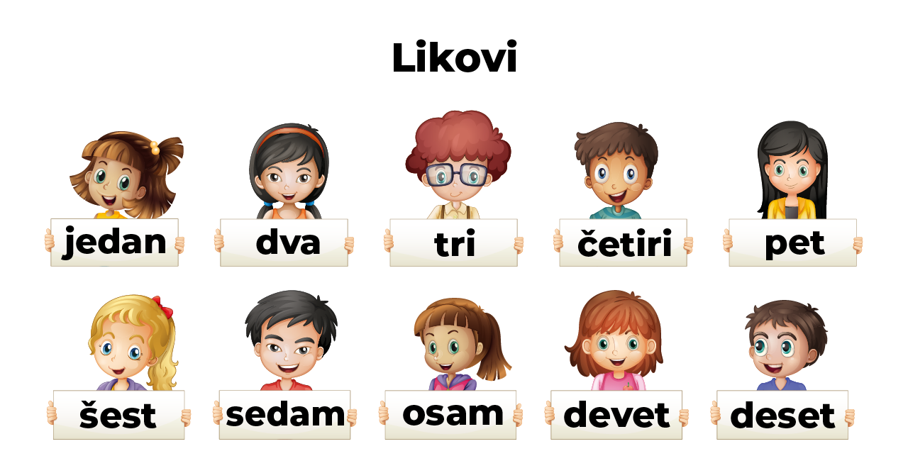 Personlizirana tablica množenja