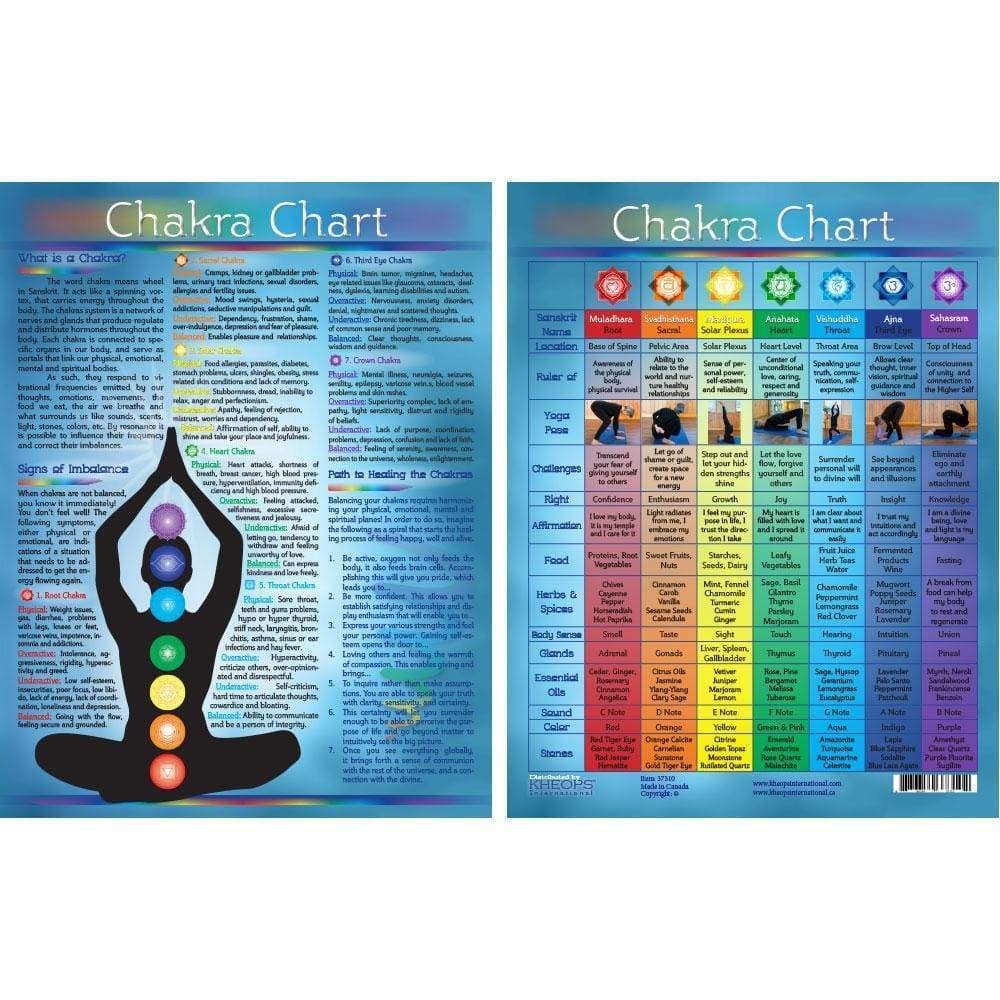 8.5&quot; x 11&quot; English Information Chart - Chakras, SKU KH-37310, UPC 6016215577552