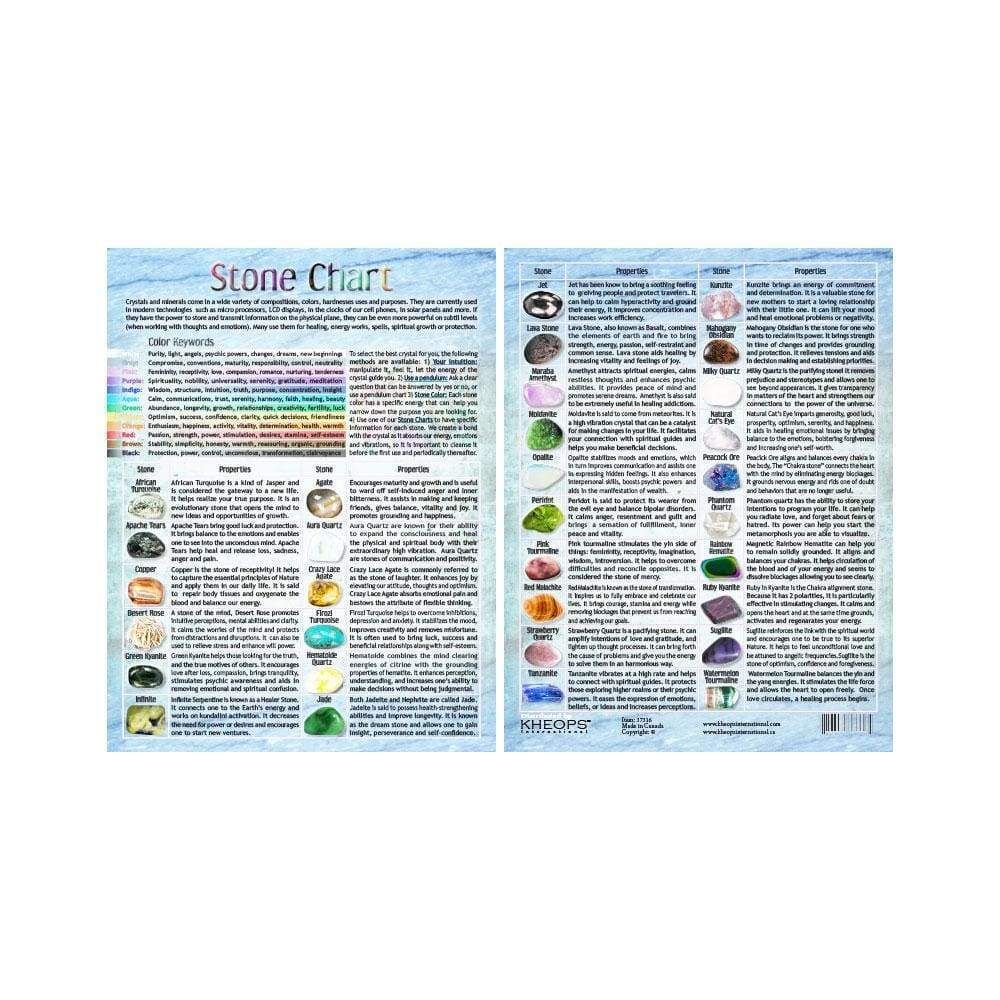 8.5&quot; x 11&quot; English Information Chart - Tumbled Stones #3, SKU KH-37316, UPC 6016200514524